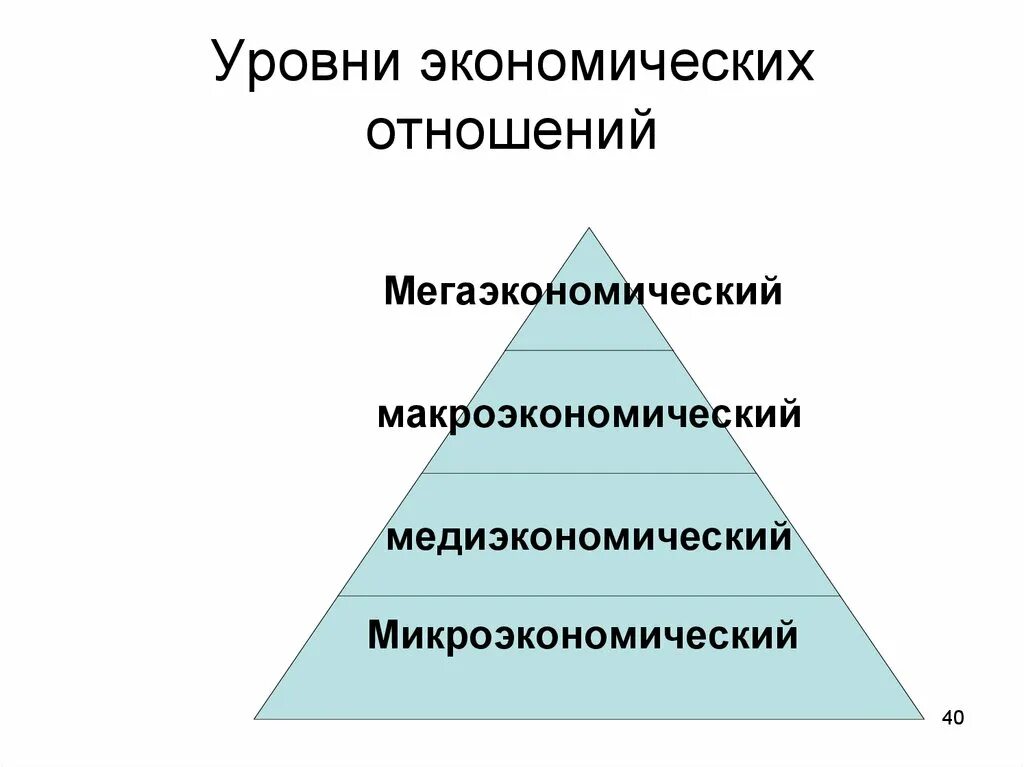 15 уровней отношений. Уровни экономических отношений. уровни экономических отношений в здравоохранении. уровни экономики. экономические отношения.