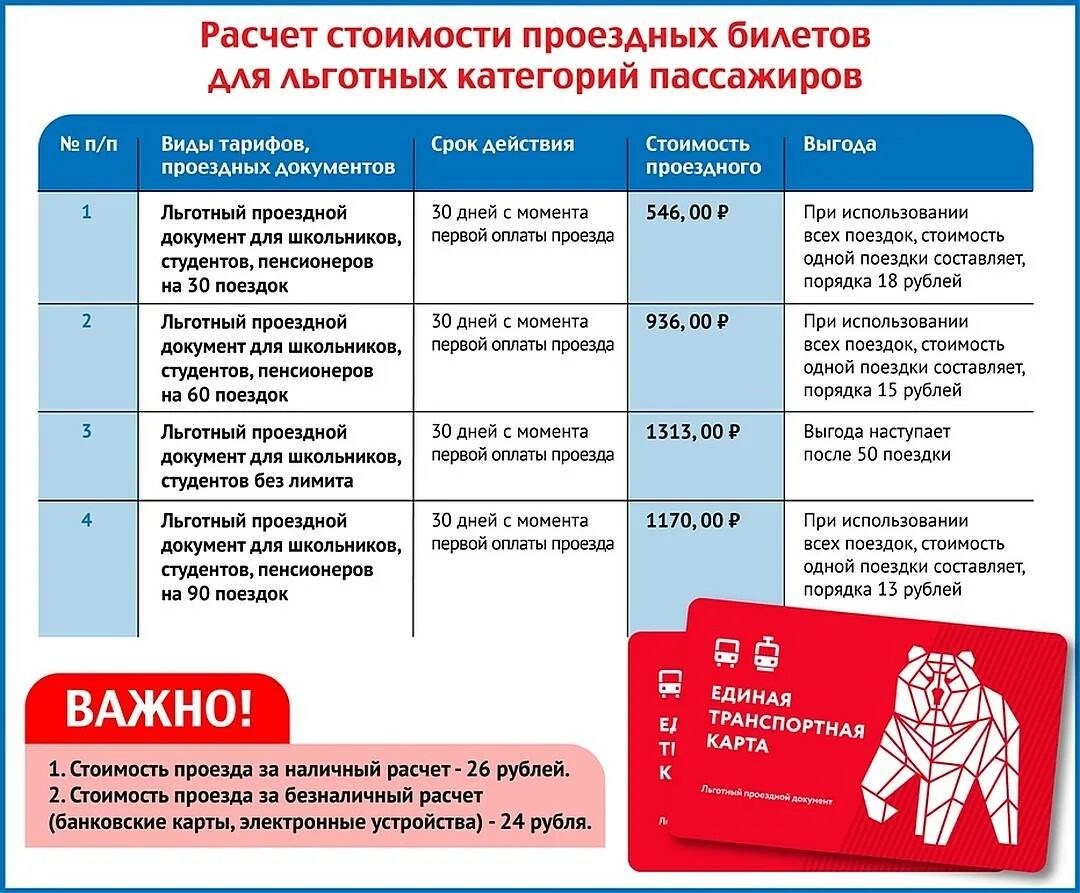 Льготы пенсионерам на ржд в 2024 году. Льготный проездной для пенсионеров. Льготы РЖД для работников. Проездная карта для пенсионеров. Льготная карта пенсионера.