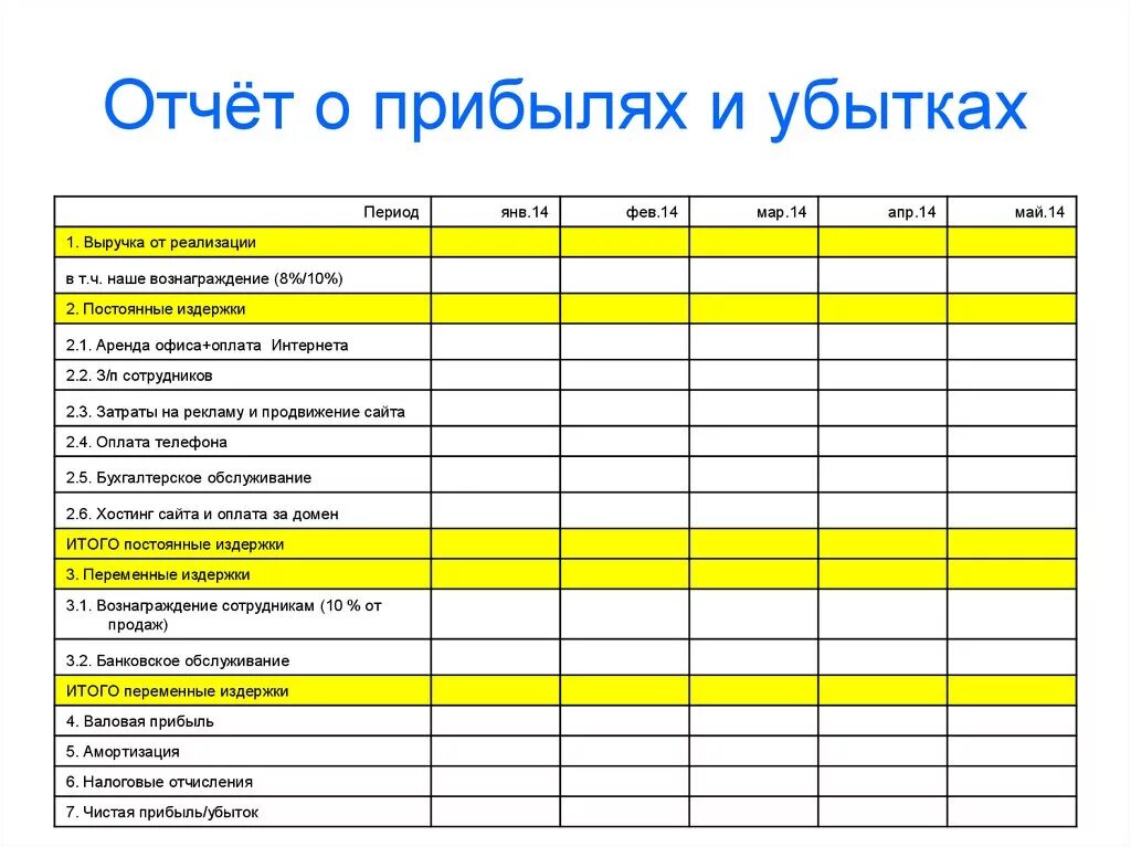 Отчет о прибылях и убытках управленческий учет эксель. Отчет. Управленческий отчет о прибылях и убытках в эксель. Отчет о прибылях и убытках пример excel. Ведение внутренней отчетности