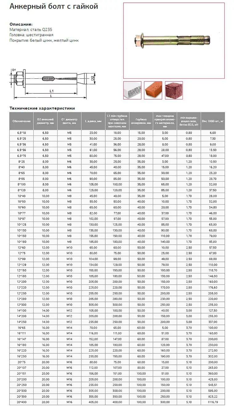 Диаметр анкера. Болт анкерный разжимной м20 вес. Анкерный болт м10 диаметр сверла. Болт анкерный клиновой м12х40 вес. Болт анкерный 10х100 вес 1 шт.
