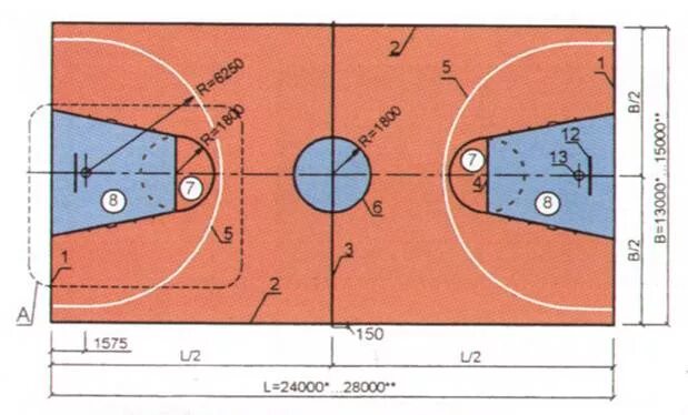 Центральный круг в баскетболе. Штрафная зона баскетбольной площадки. Разметка универсальной спортивной площадки 26х14. Разметка трехсекундной зоны в баскетболе. Разметка площадки для баскетбола 24х13.