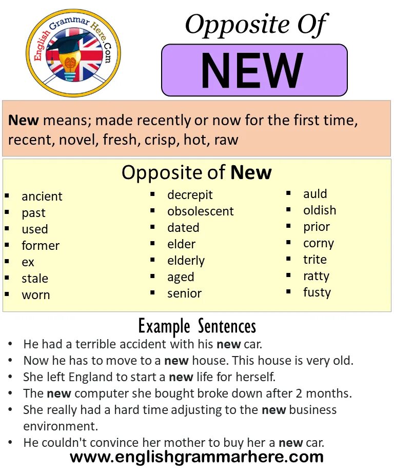 Opposite of mean. Opposite. verbs antonyms. new synonyms.