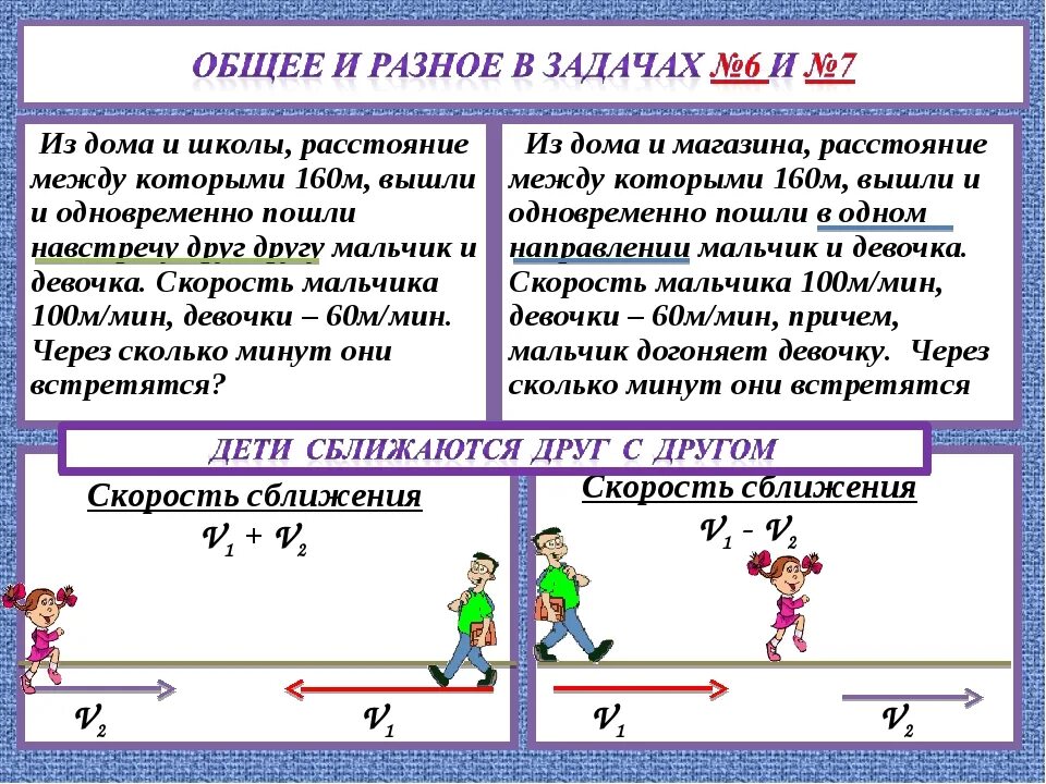 Задача с величинами скорость время расстояние. Задачи на движение. Задачи на скорость. Задачиин на движение. Задачи на скорость движения.