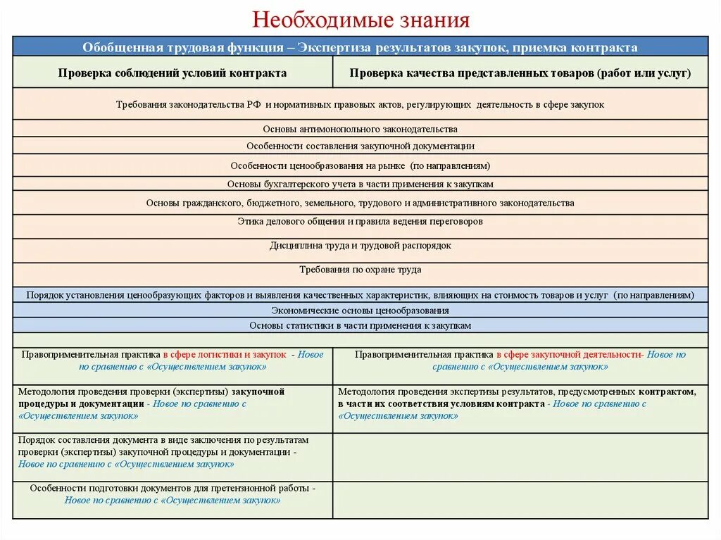 Порядок составления административных дел. Алгоритм проведения экспертизы закупочной процедуры. Особенности составления закупочной документации. Характеристика условий труда. Методология проведения экспертизы закупочной процедуры..