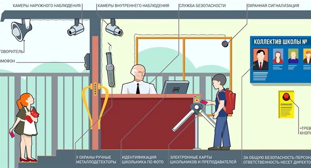 Системы безопасности школы