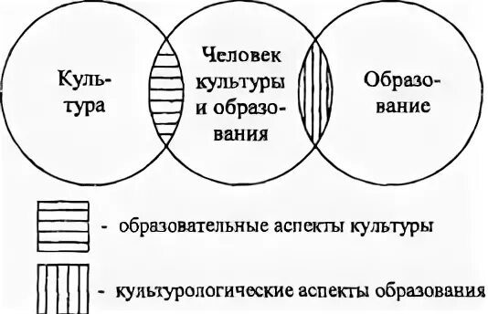 Этимология слова. Конкретно исторические методы. Понятие культуры презентация. Понятие «культурного ядра». Восходящая культура.