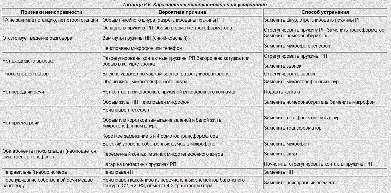 Поломка телефона причины