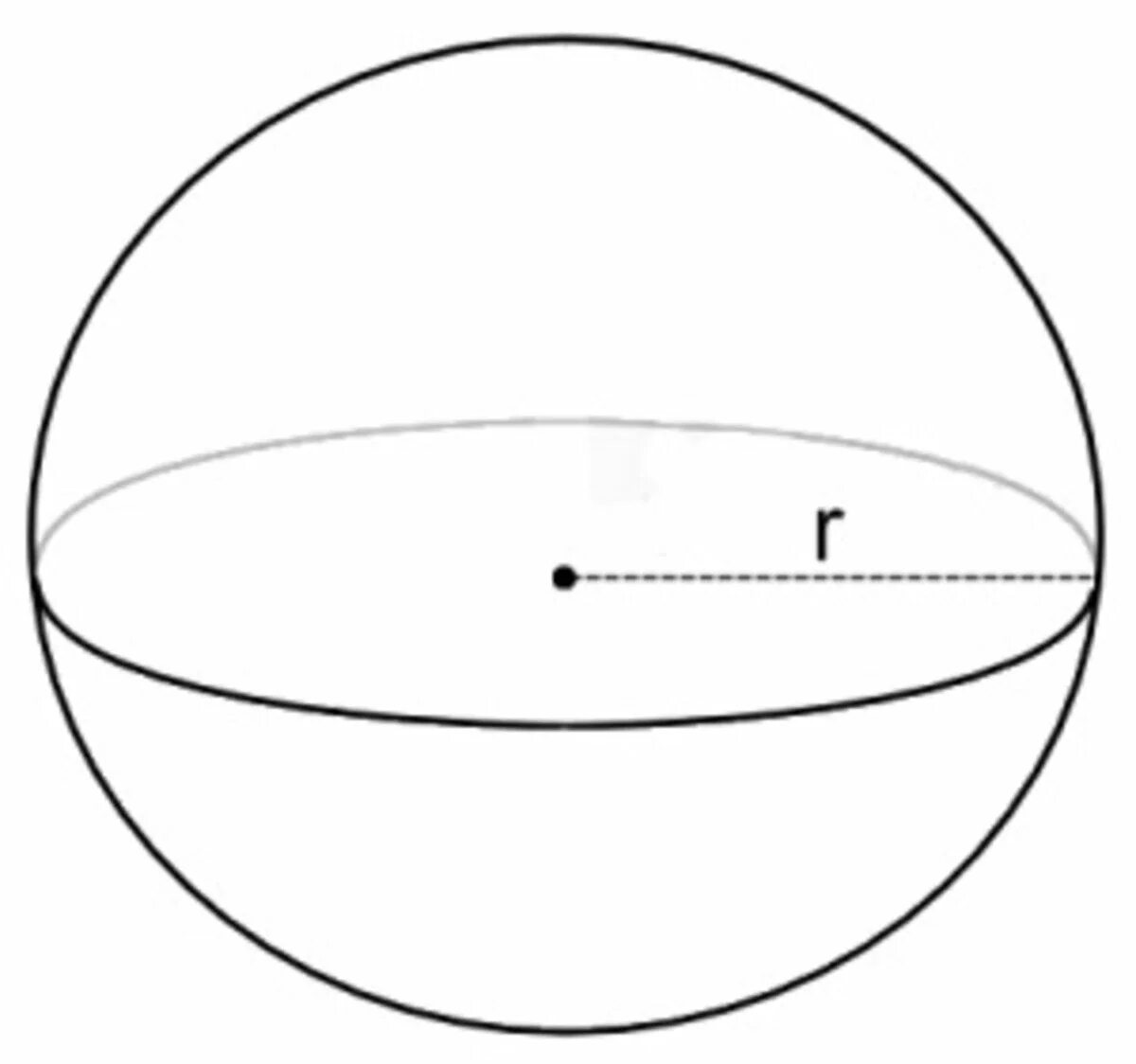 Нижняя часть шара. Шар Геометрическая фигура. Сфера и шар Геометрическая фигура. Шар чертеж. Чертеж шара и сферы.