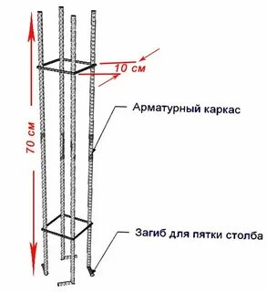 Вертикальный столбик