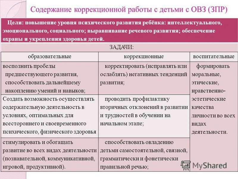 Задача и содержание коррекционной работы. Содержание коррекционной работы. Задача и содержание коррекционной работы. По образованию включений. Задачи при ринолалии.