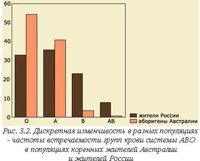 Как определить частоту встречаемости признака