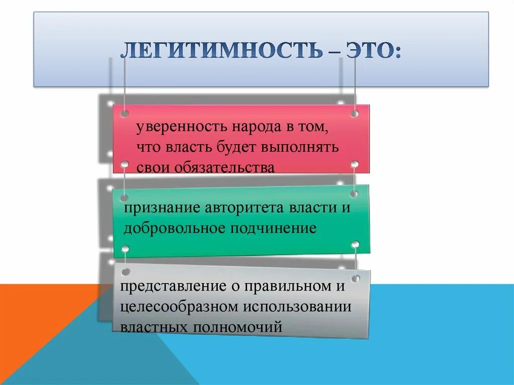 Легитимный тг канал. Легитимность это. Легитимность власти. Легитимная власть определение. Легитимация власти это простыми словами.