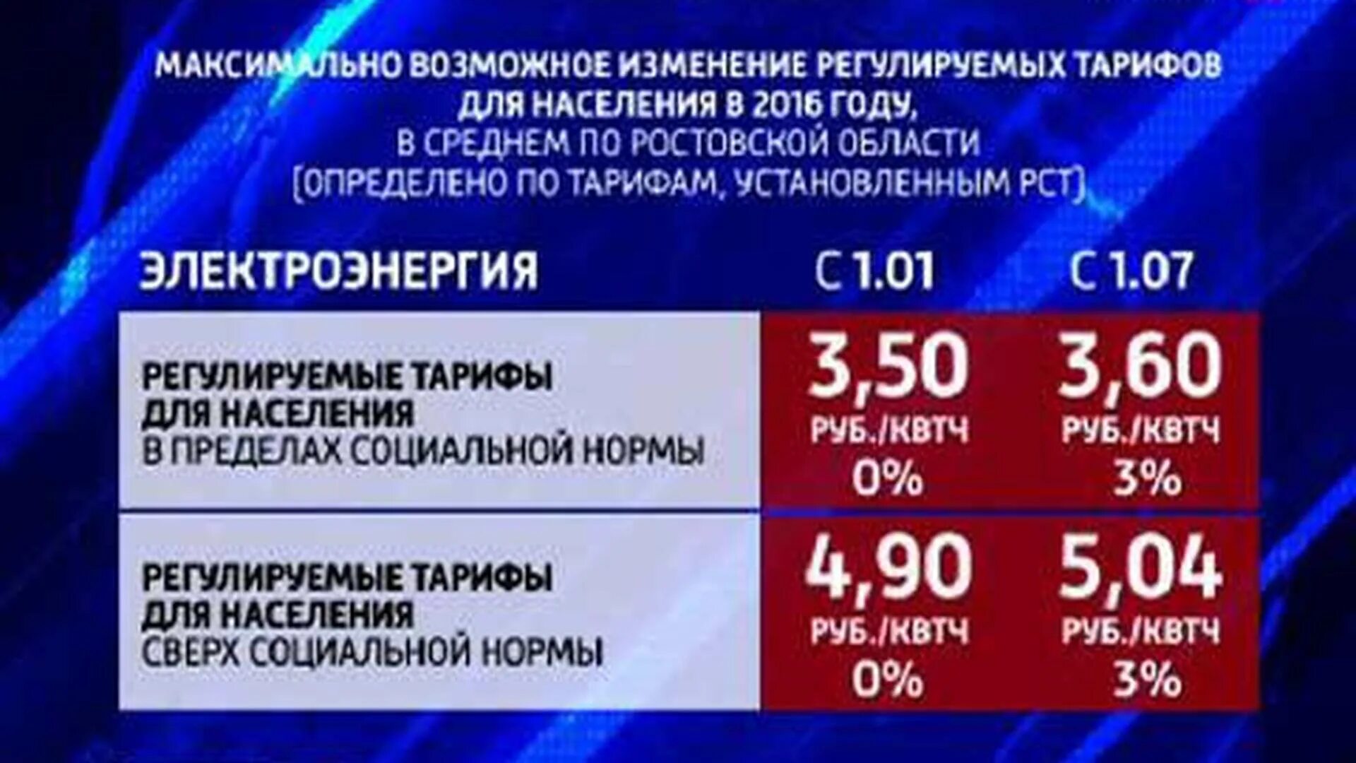 Тарифы на телефон ростов на дону. Тариф на электроэнергию в Ростовской. Тарифы на электроэнергию в Ростовской области. Тарифы на ГАЗ воду и электроэнергию. Тариф электроэнергии в Ростовской области 2022.