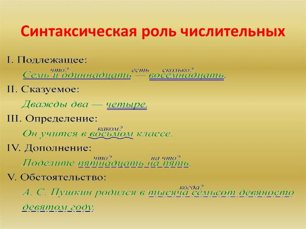 Укажите синтаксическую роль числительного в предложении. Синтаксическая функция числительных. Синтаксическая роль числительных. Синтаксическая роль числительных в предложении. Синтаксическая оооль числит.