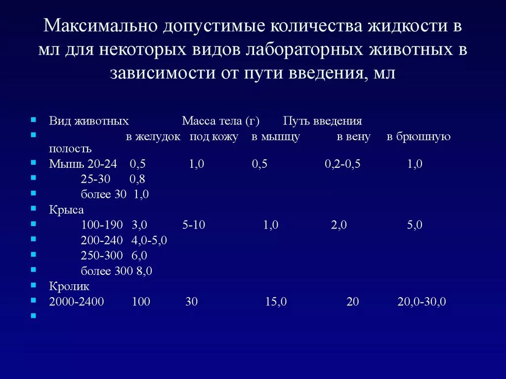 Максимально допустимое количество. Предельное допустимое количеств. Максимальный объем вводимого под кожу лекарственного вещества. Максимальная количество регистрации