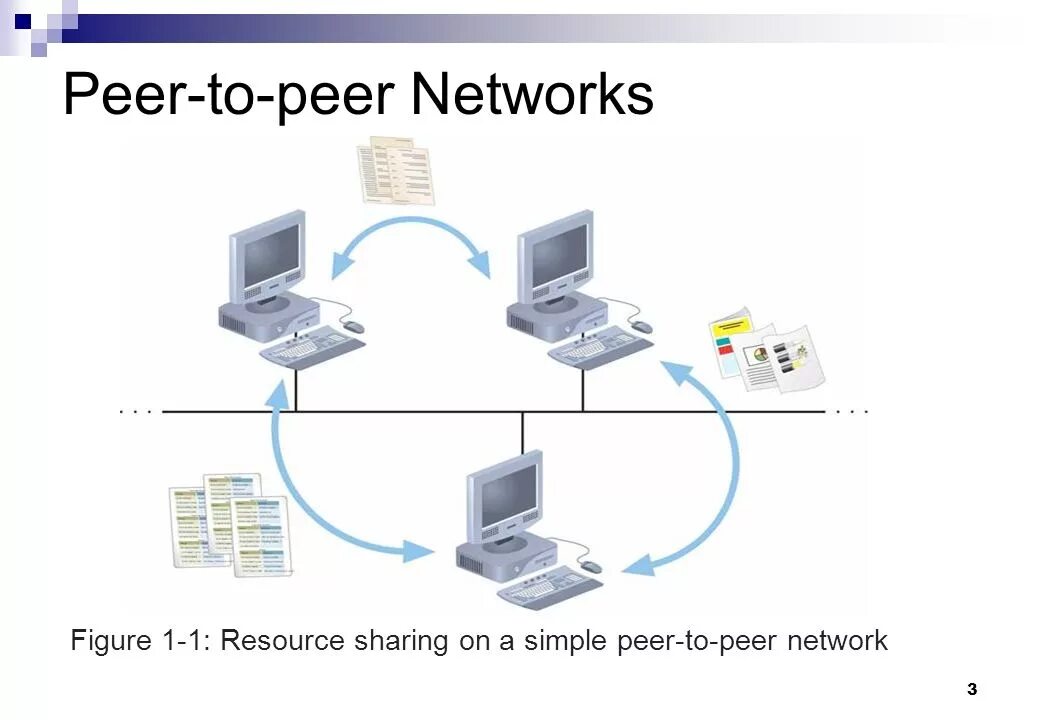 Одноранговые (peer-to-peer Network). Одноранговая архитектура (peer-to-peer) сетевые технологии. Схема peer-to-peer сети. Peer to peer архитектура схема.