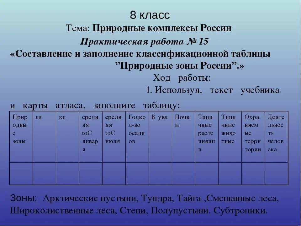 Практическая по географии 8 класс