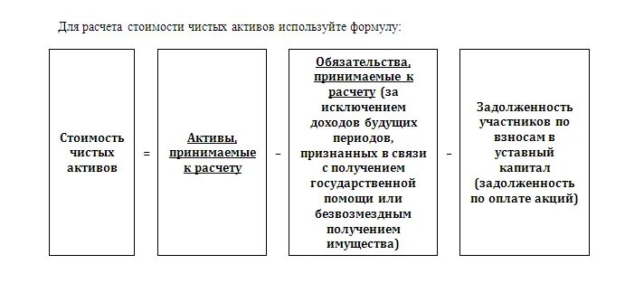 Чистые активы минфин