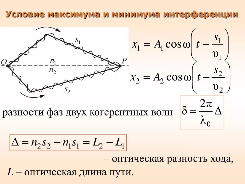 Условие максимума интерференции когерентных световых волн. Условие интерференционного максимума для двух волн:. Условие интерференционного минимума формула. Условие минимума интерференции формула. Условия интерференции световых волн