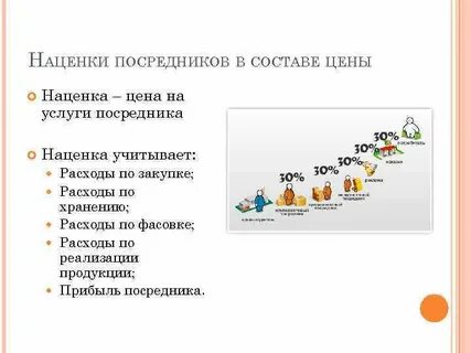 Социальные товары наценка