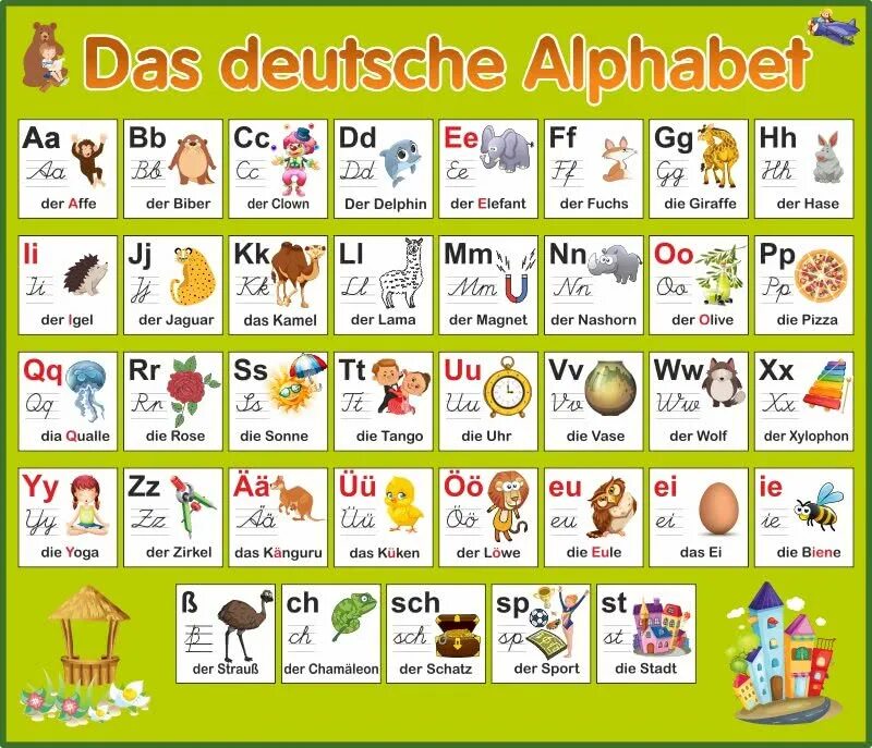 Немецкий язык ру. Немецкий язык алфавит немецкого языка. Буквы немецкого алфавита произношение. Алфавит немецкого языка для начинающих с произношением. Немецкий алфавит для детей с произношением.