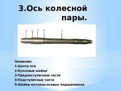 Ось колесной пары