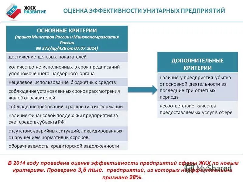 Какие будут изменение в ук. Оценка эффективности предприятия. Оценка эффективности работы. Показатели оценки эффективности. Оценивание эффективности управления.