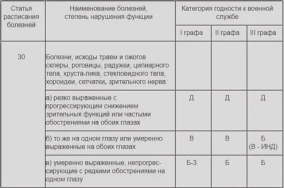 Берут ли в армию с 3 группой. Сколиоз 1 степени категория годности в армию. Категория годности при гипертонии 1 степени. Сколиоз 1 степени категория годности к военной службе. Категории годности к военной службе при гипертонии.