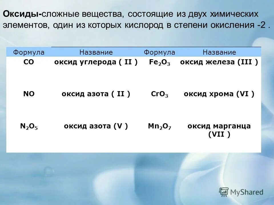 Оксид калия плюс оксид углерода. Оксид железа формула. Оксид азота 2 формула. Оксид меди 1 формула. Химические формулы оксида азота 2 и 4.