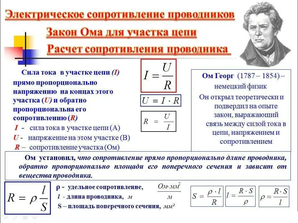 Зависит ли величина сопротивления проводника. Формулы расчета силы тока сопротивления напряжения. Формула нахождения напряжения через силу тока и сопротивления. Как посчитать напряжение на проводнике. Формулу из закона Ома для расчета сопротивления проводника.