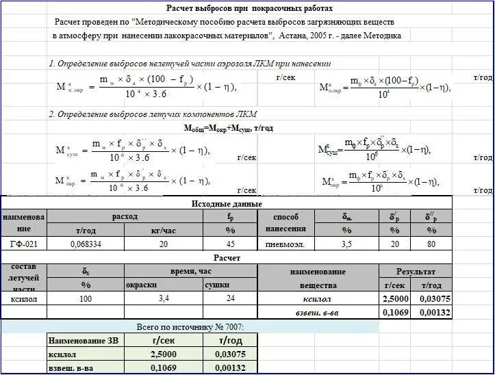 Расчет разового максимума. Методика расчета. Исходные данные для расчета. Расчет выбросов загрязняющих веществ. Пример расчета выбросов загрязняющих веществ в атмосферу.