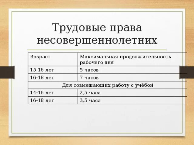 Сколько часов в день можно работать. Трудовые права несовершеннолетних. Количество часов работы для несовершеннолетних. Сколько часов можно работать несовершеннолетним. Сколько часов в день можно работать несовершеннолетним.