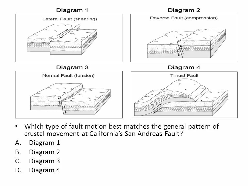 Fault перевод на русский язык с английского. Fault перевод. reactivated normal fault. fault logo. как переводится fault launch.
