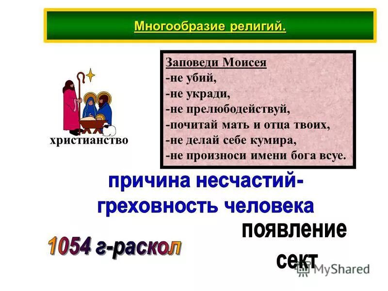 Имя господа всуе что это. Имя господа всуе что это