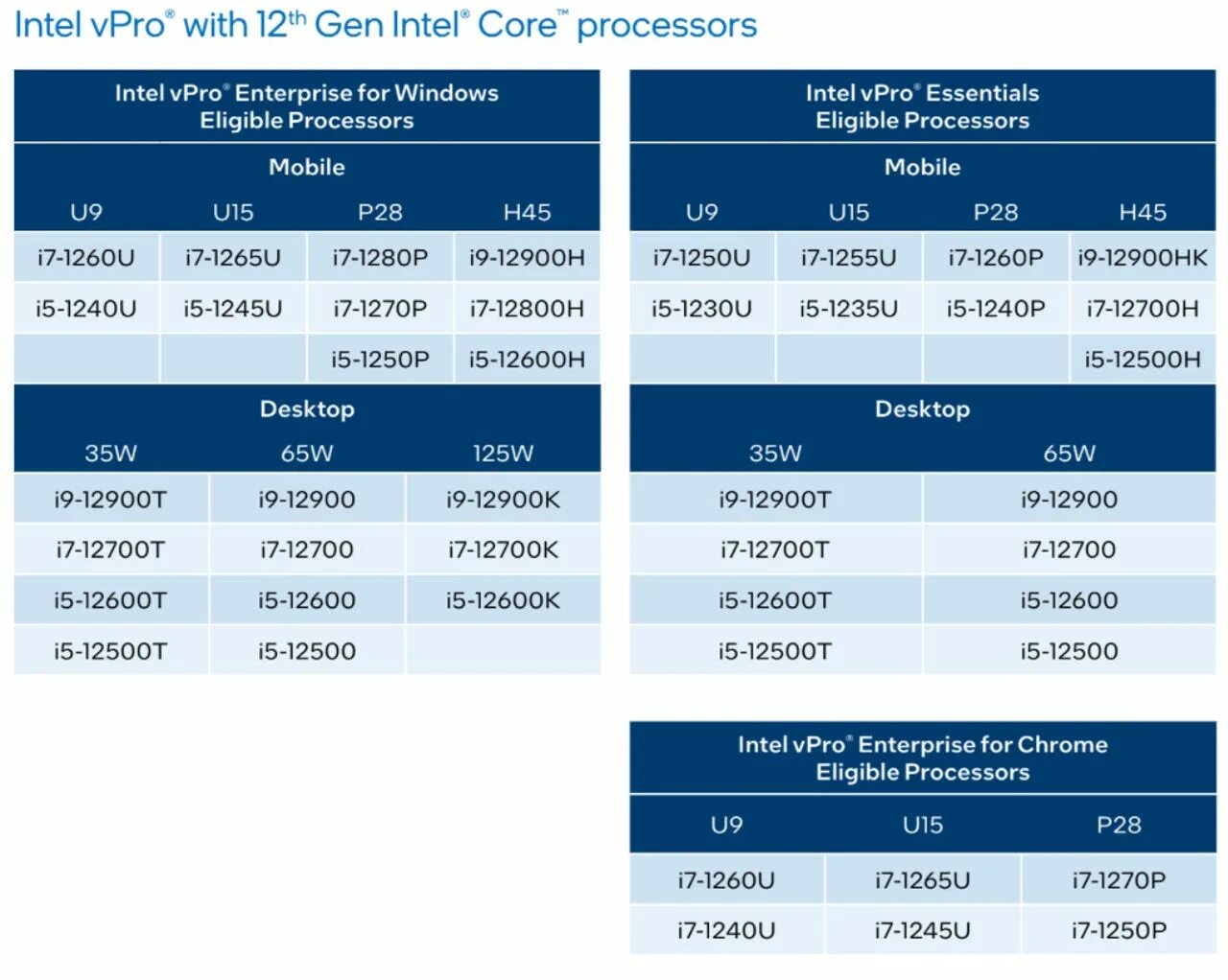 Intel core 12 поколения. Intel Core 12. Процессоры Intel 12-го поколения. Линейка процессоров Intel 12 поколения.