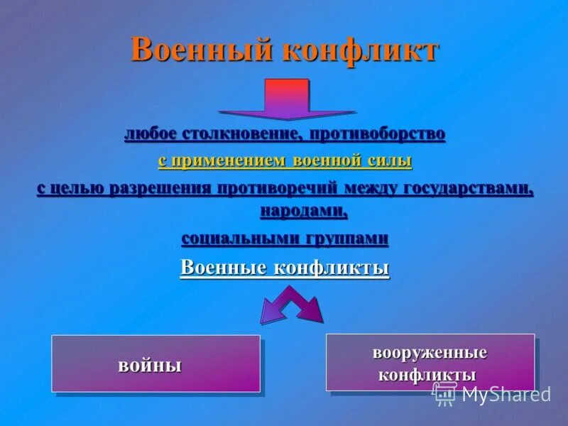 Виды войн. Виды Вооруженных конфликтов. Способы разрешения военных конфликтов. Военные методы решения конфликтов. Вооруженные конфликты классификация.