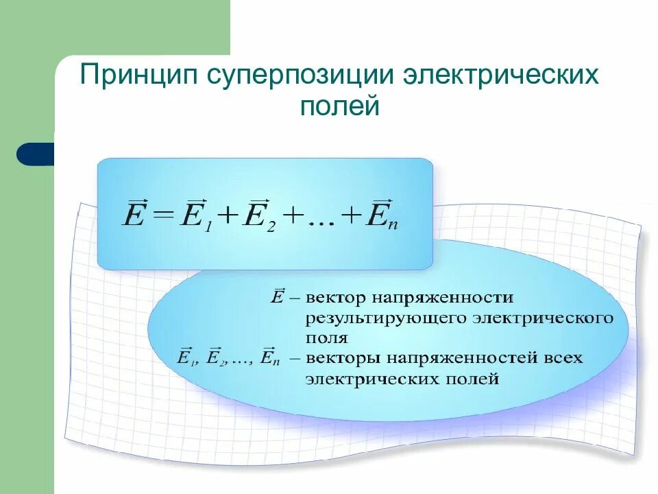 Результирующее электростатическое поле. Принцип суперпозиции напряженности электрического поля. принцип суперпозиции электрических полей. формула суперпозиции полей. принцип суперпозиции электрических полей формула.