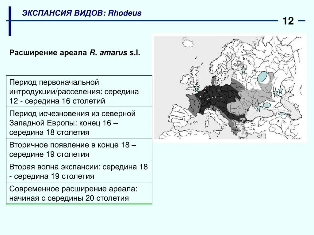 Виды экспансии. Расширение ареала. Причины расширения ареала. Экспансия виды экспансии. Экспансия западной системы ценности в россии