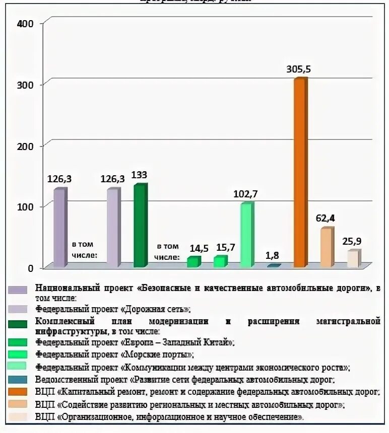 Программа дорожное хозяйство. Программа дорожное хозяйство
