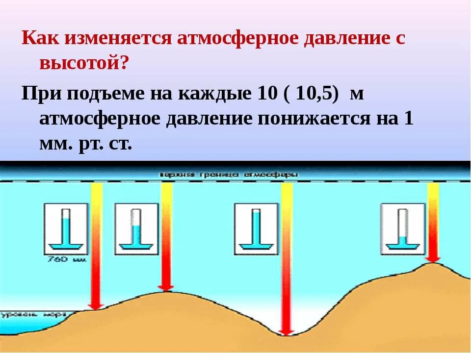 Почему изменяется давление. Изменение давления с высотой. как изменяется давление с высотой. уменьшение давления с высотой. изменение атмосферного давления с высотой.