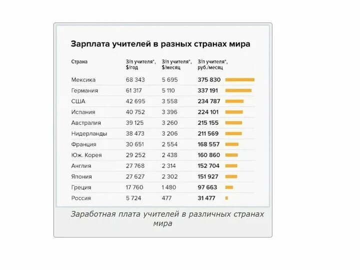 Средняя зарплата учителя. Зарплата учителя в России. Средняя зарплата учителя в России в 2022.