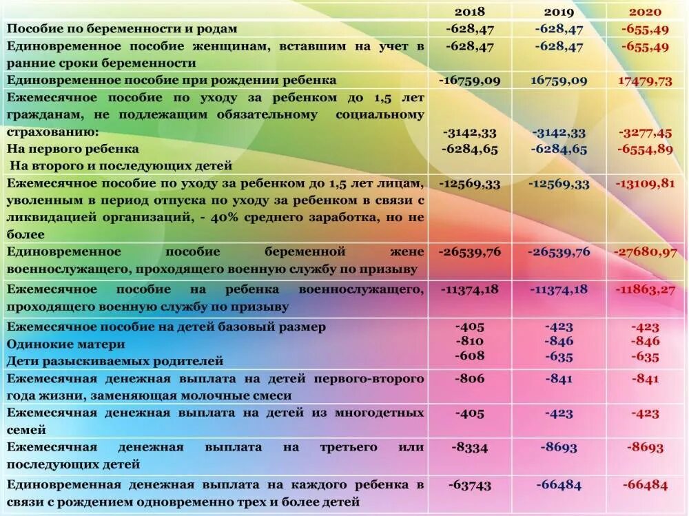 Ежемесячная денежная выплата при рождении. Единовременное пособие при рождении ребенка. Ежемесячное пособие при рождении ребенка военнослужащего. Ежемесячное пособие при рождении второго ребенка. Единовременные и ежемесячные пособия.