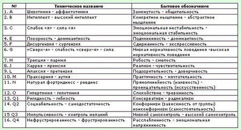 Расшифровка ассоциаций