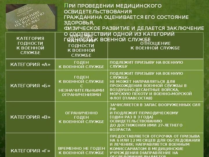 Годен г 3