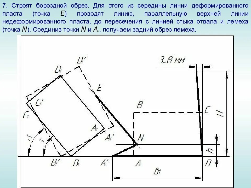 Линии деформации