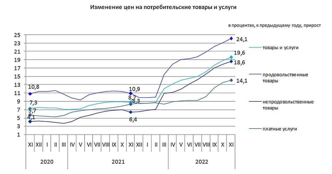 Инфляция ноябрь 2025. Уровень инфляции. ожидаемый уровень инфляции. инфляция по годам. изменение уровня инфляции.