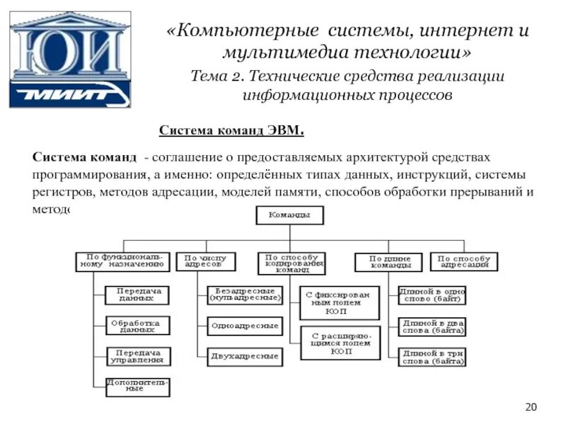 Технические средства реализации информационных систем. Средства реализации информационных процессов. Технические средства реализации информационных технологий. Система команд ЭВМ. Методы и средства реализации информационных