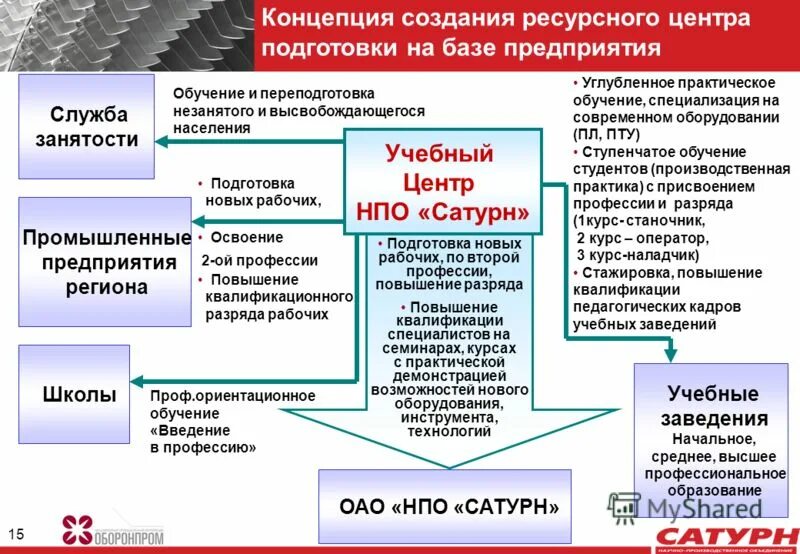 Кадровый уровень это. Кадровый уровень это