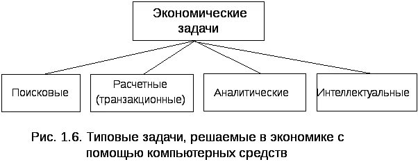 Структура экономической информатики. Задачи экономической системы. Экономическая информация задачи