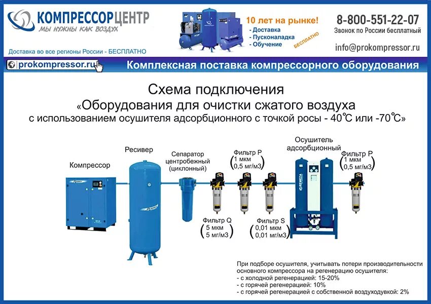 Химическое название сжатого воздуха. Схема подключения осушителя к винтовому компрессору. Схема установки осушителя для воздушного компрессора. Осушитель сжатого воздуха холодильного типа схема подключения. Схема обвязки компрессорного оборудования.